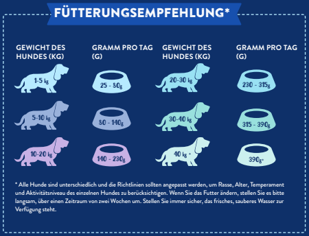 NaturFreund Landente-Trockenfutter mit Pastinake